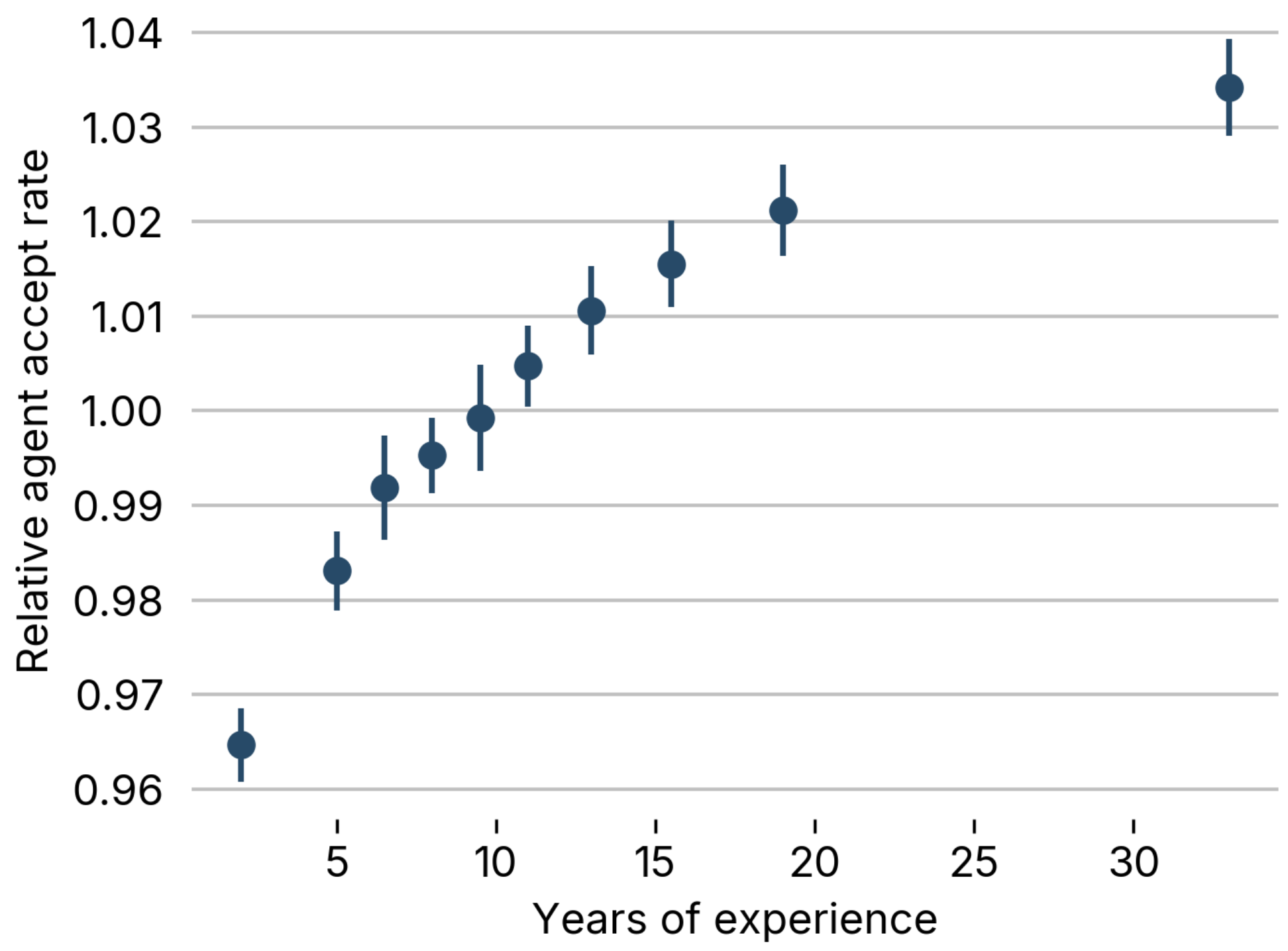 AI Agents and the Semantic Shift in Production
