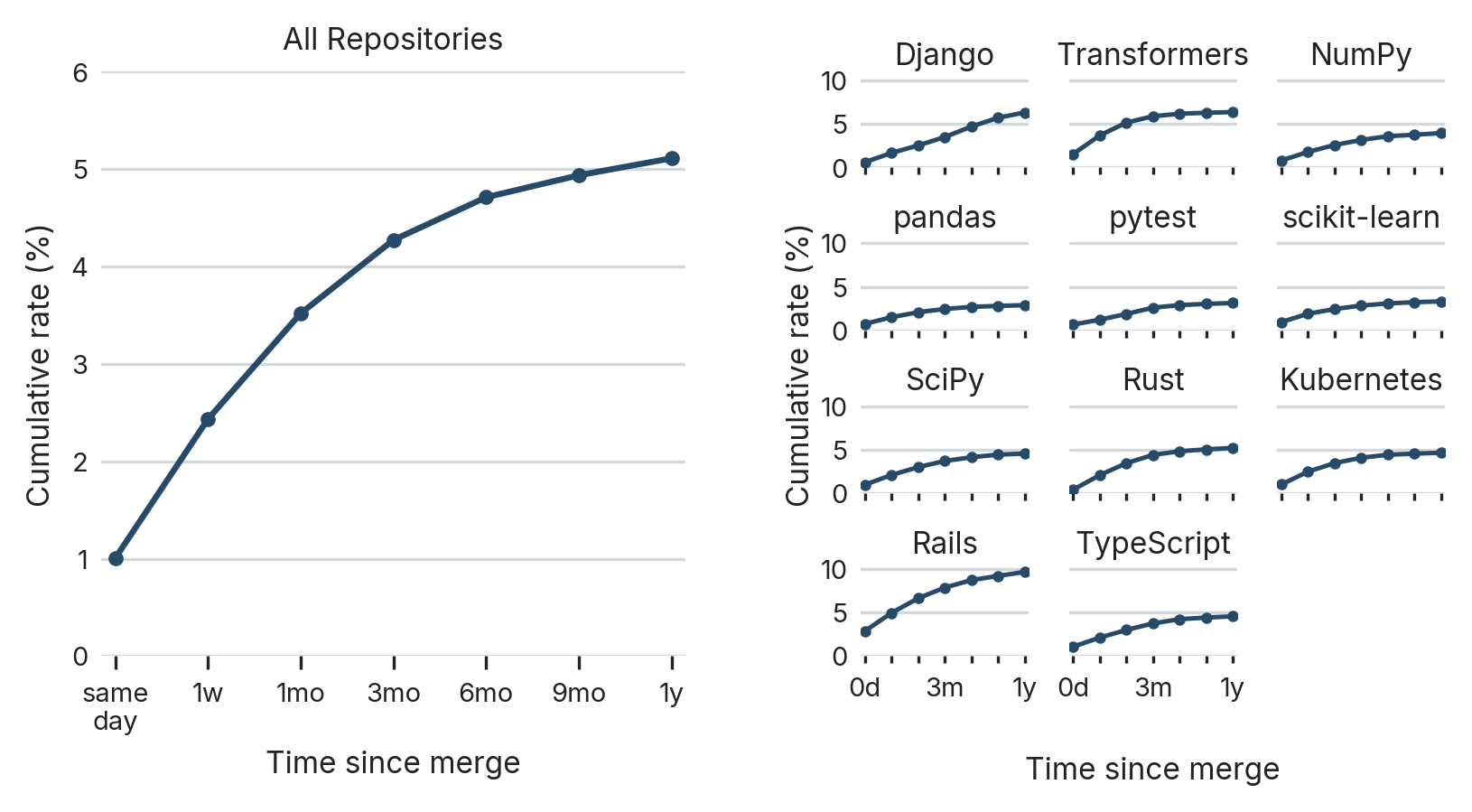 The Reward Horizon Problem: Learning From Delayed Feedback