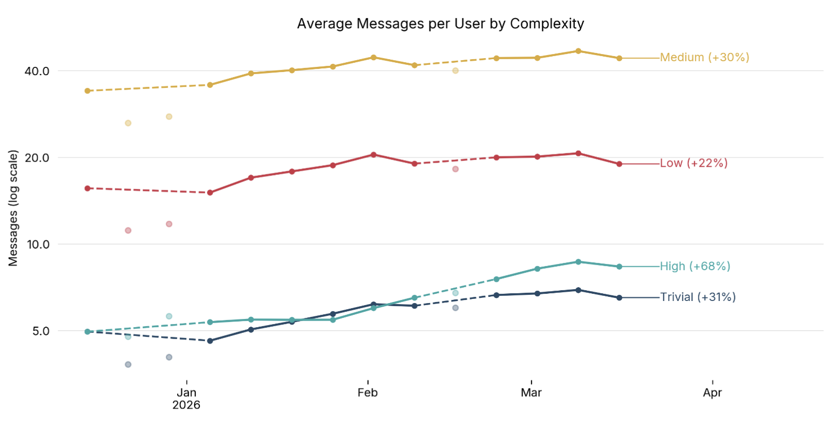 Returns to Intelligence